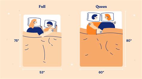 queen bed size vs full